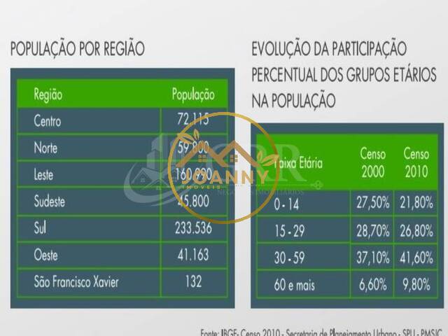 #AR00015 - Área para Venda em São José dos Campos - SP - 1