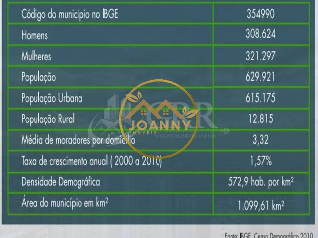 Área para Venda em São José dos Campos - 5