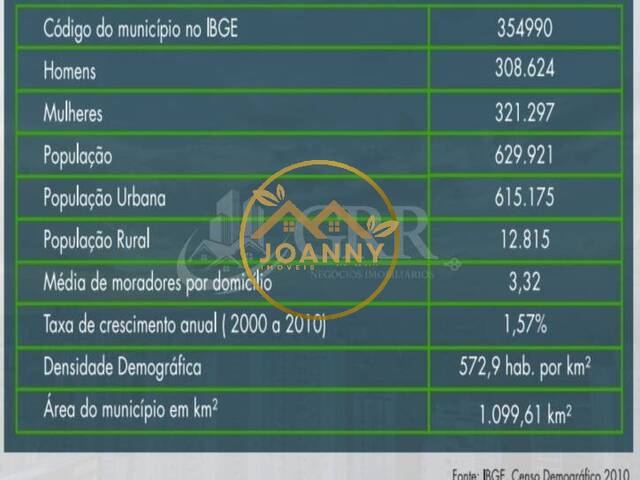 Área para Venda em São José dos Campos - 5